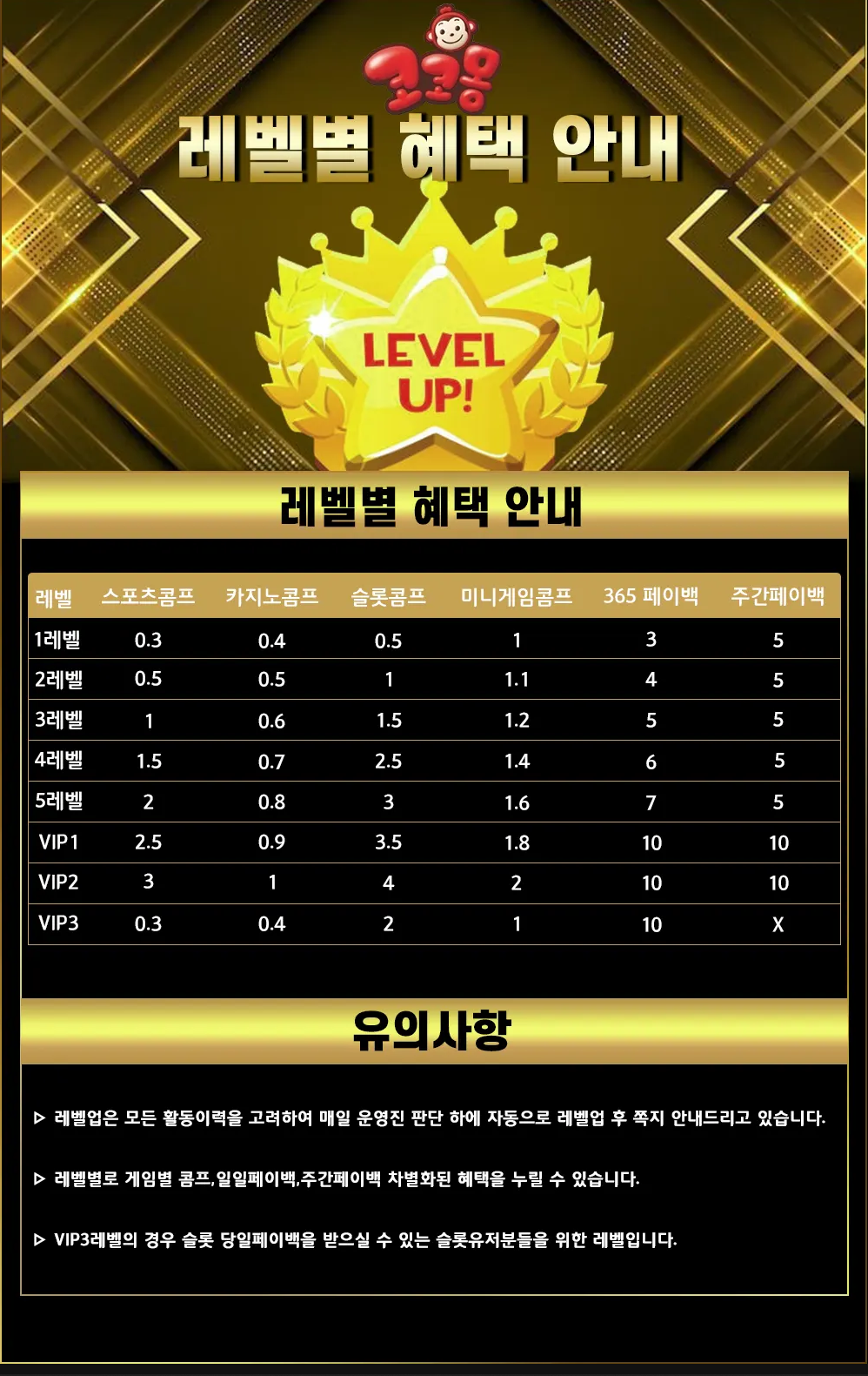 토지노코코몽♥️▷ 🔔 레벨별 혜택 안내 🔔 ◁